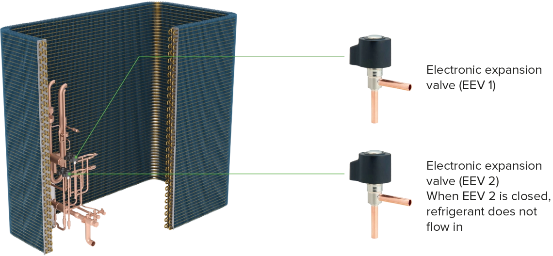 Toplotni izmenjevalec MyCond MRF 7 z bakrenimi cevmi in dvema elektronskima ekspanzijskima ventiloma (EEV)