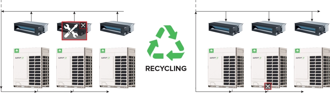 MyCond MRF 7 Klimatska naprava s funkcijo recirkulacije zraka