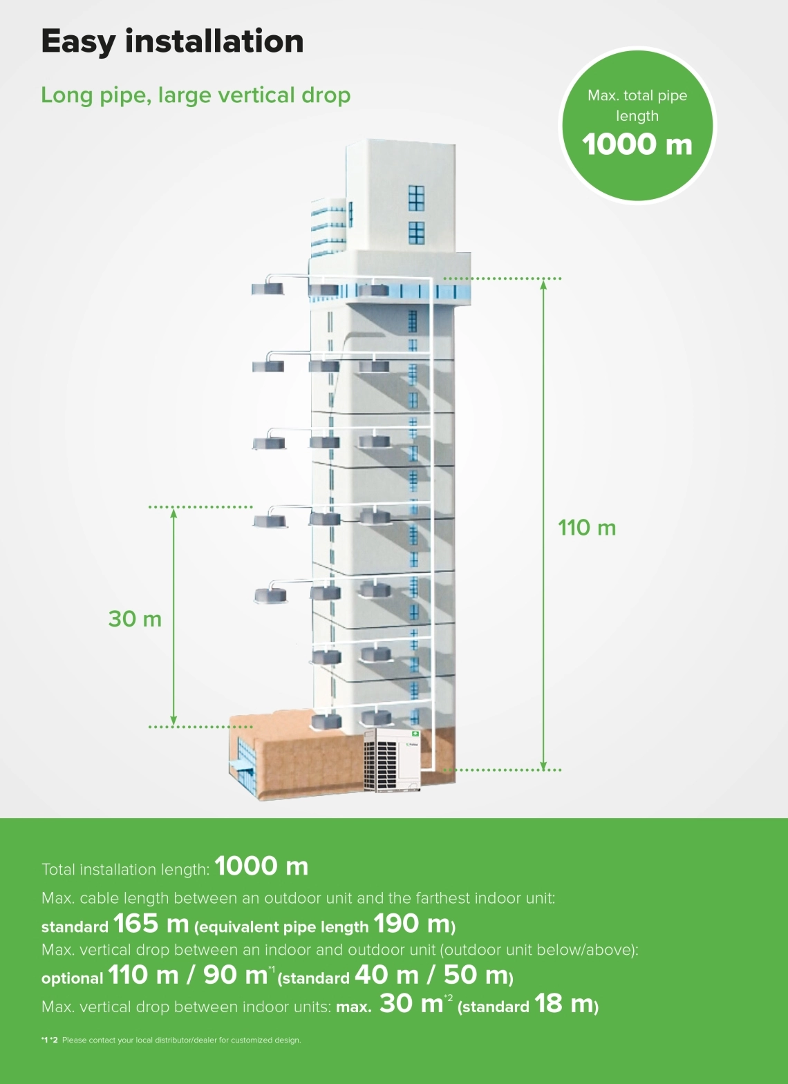 Informacije o namestitvi MyCond MRF 7