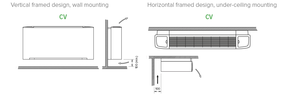 Namestitev vsestranske ventilatorske enote MyCond serije SEC/F.