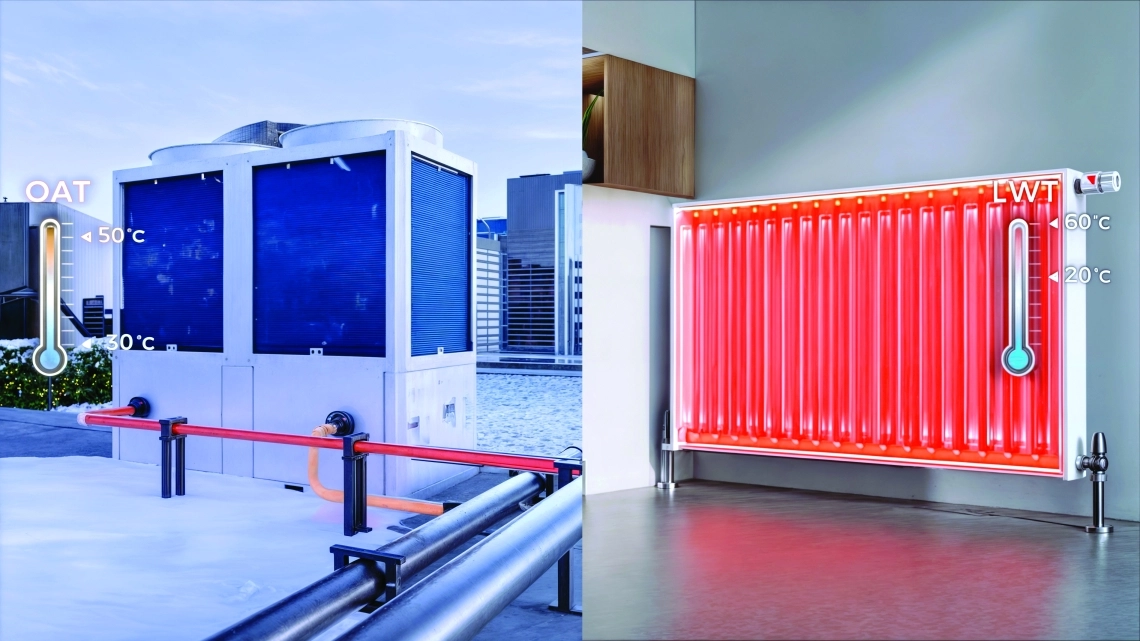 MyCond MCU-OHDD ogrevanje prostorov z dovodom hladilne tekočine do +60 °C