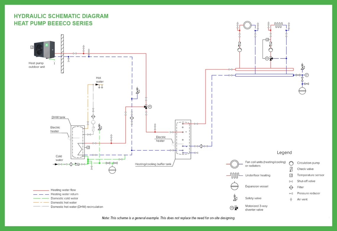 Osnovni hidravlični diagram Mycond BeeEco
