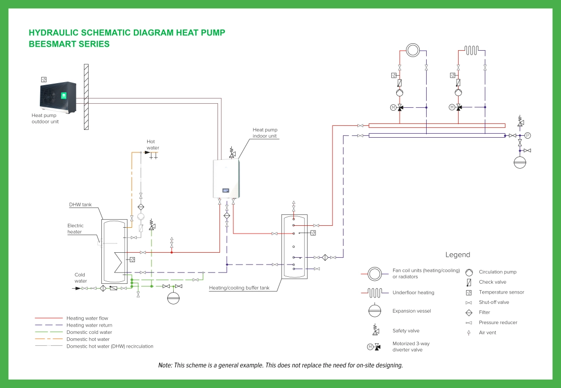 MyCond BeeHeat osnovni hidravlični diagram - 1