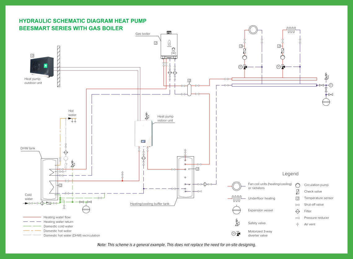 MyCond BeeHeat osnovni hidravlični diagram - 2