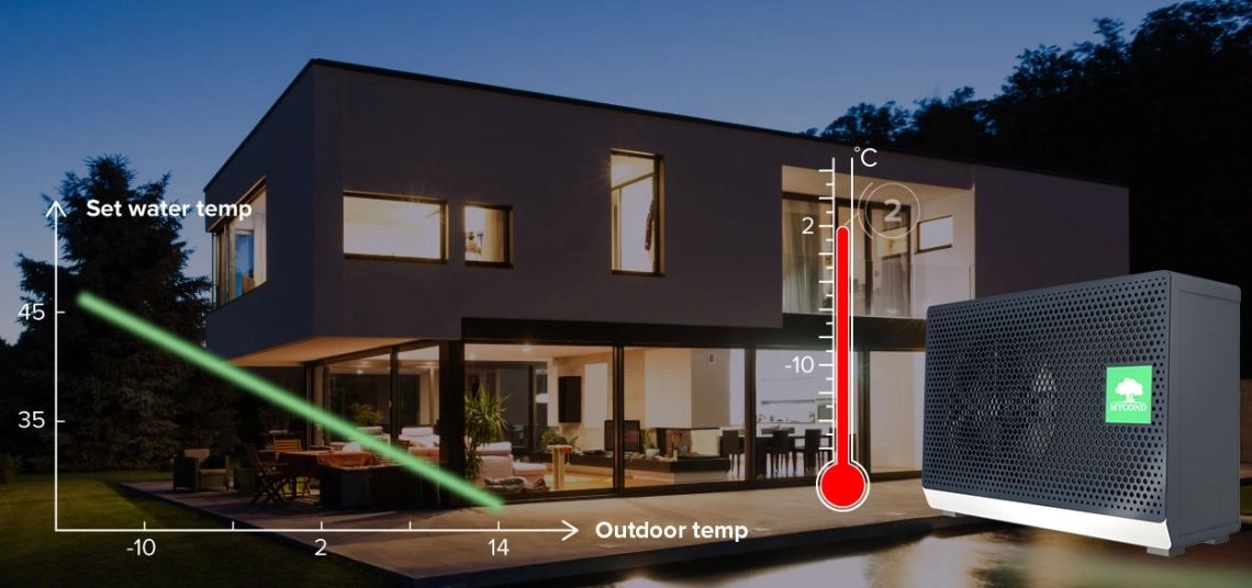 MyCond BeeSmart All-in-One pametni nadzor temperature