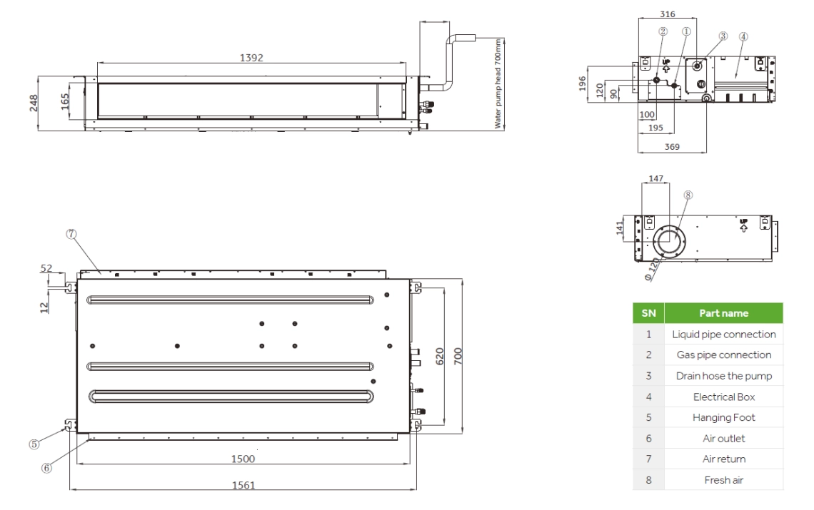 MyCond High ESP cevovod skupne dimenzije - 1