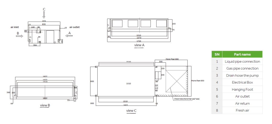 Celotne mere kanala MyCond High ESP - 2