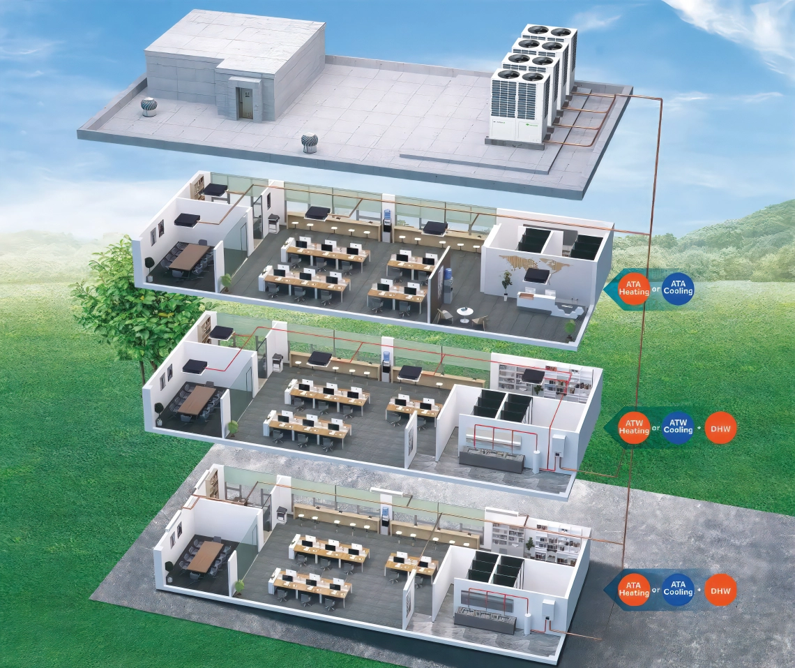 Sistem MyCond Hydro box za ogrevanje, hlajenje in pripravo tople vode za poslovni center