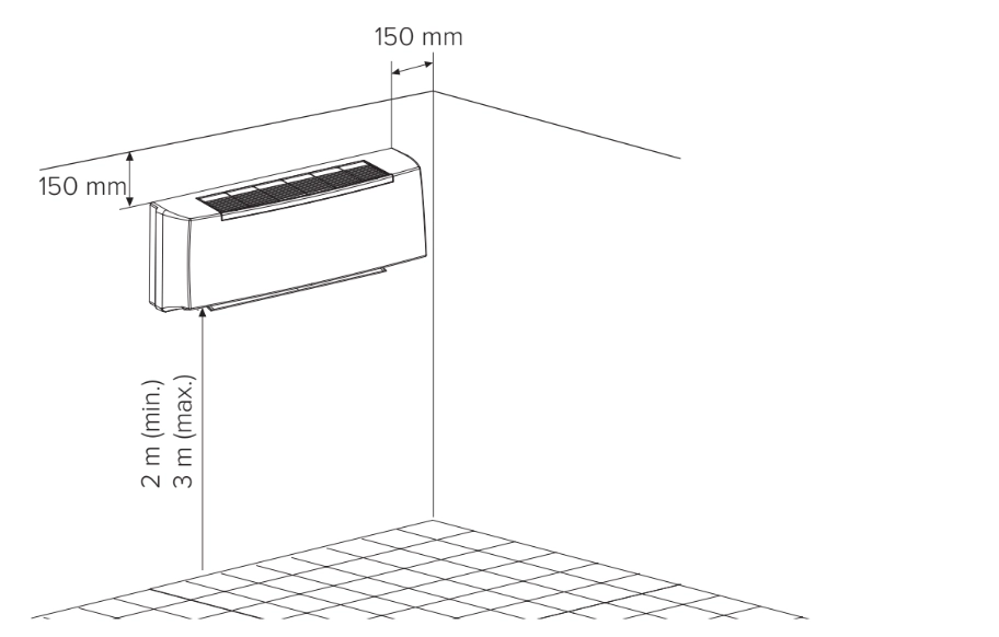 MyCond Ilustracija načina stenske montaže ventilatorskih tuljav FHW.