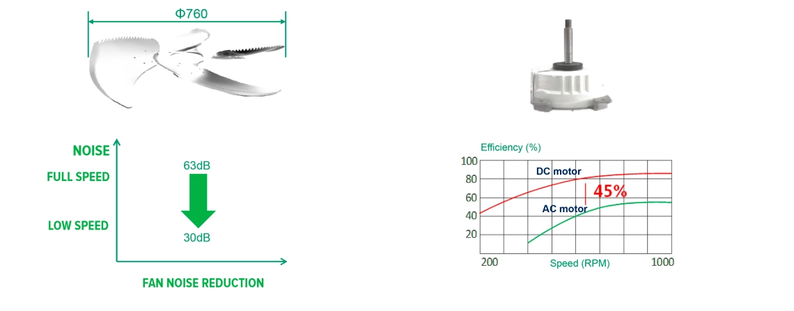 Specifikacije ventilatorja modularne toplotne črpalke MyCond Inverter MCU-YHI
