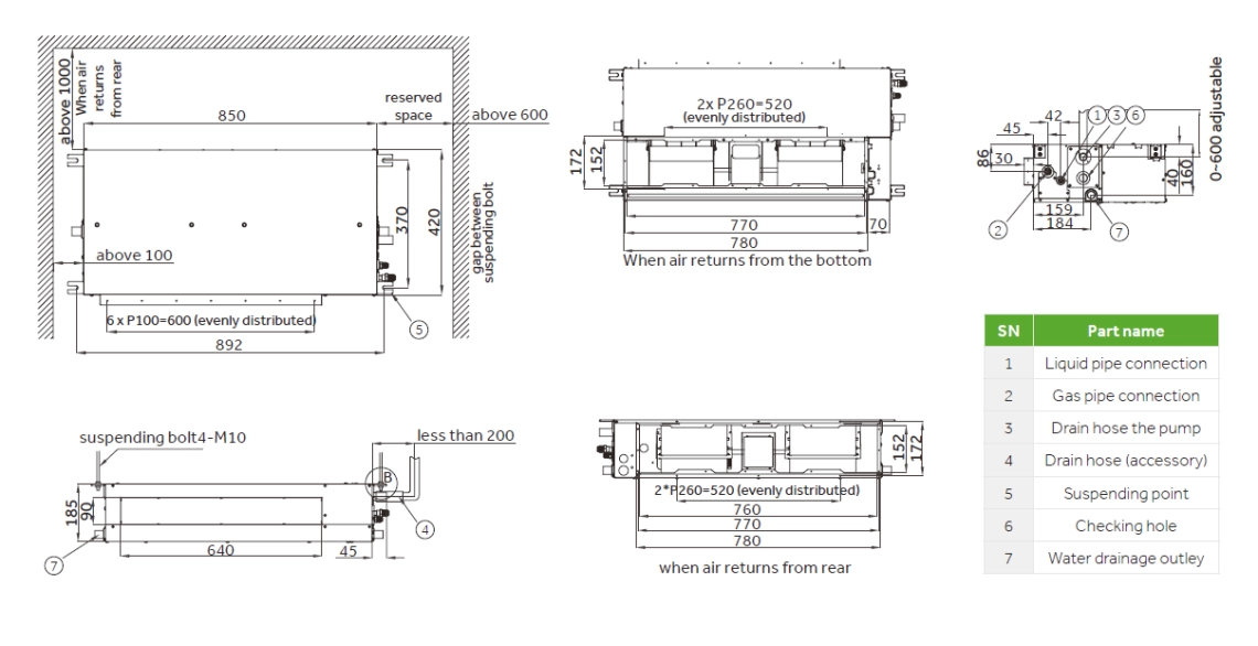 MyCond Low ESP tanek cevovod skupne dimenzije - 1