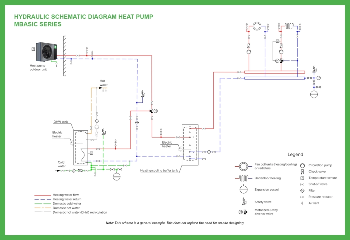 MyCond MBasic osnovni hidravlični diagram