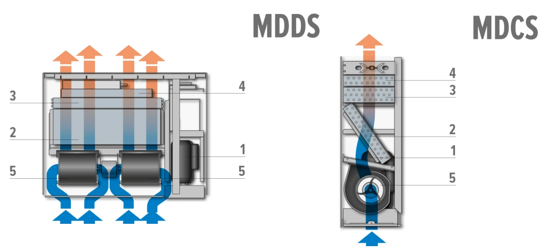 MyCond MDDS/MDCS za stensko in vgradno montažo