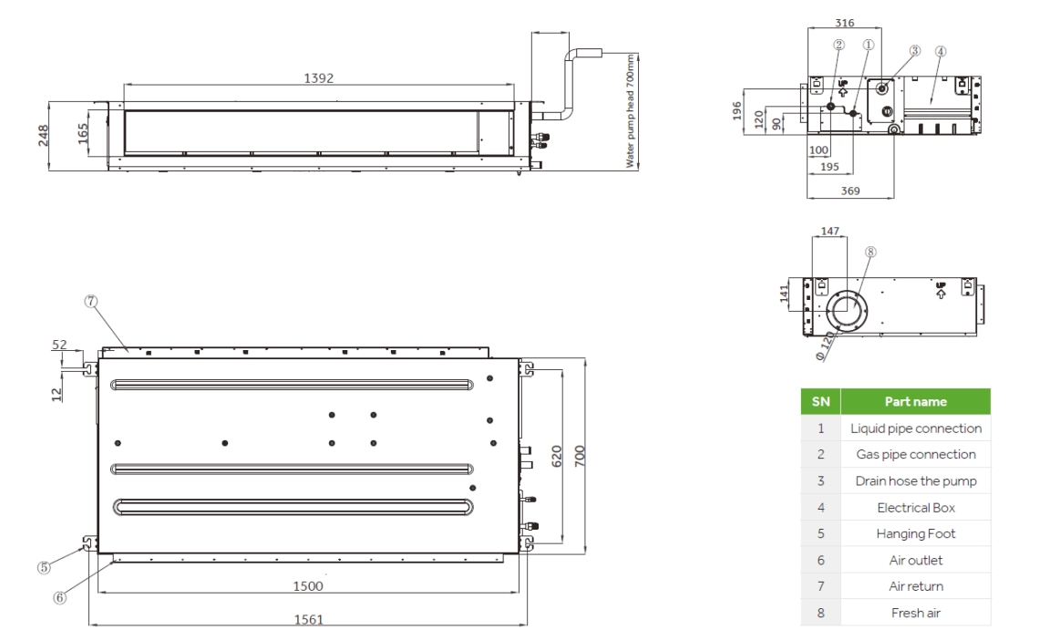 MyCond Medium ESP kanal Skupne dimenzije - 1