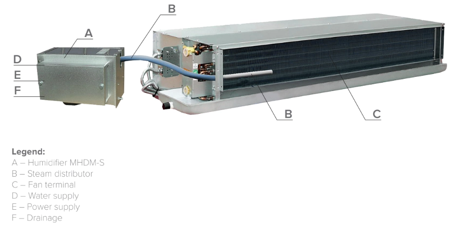 Namestitev MyCond MHDM-3S - 1