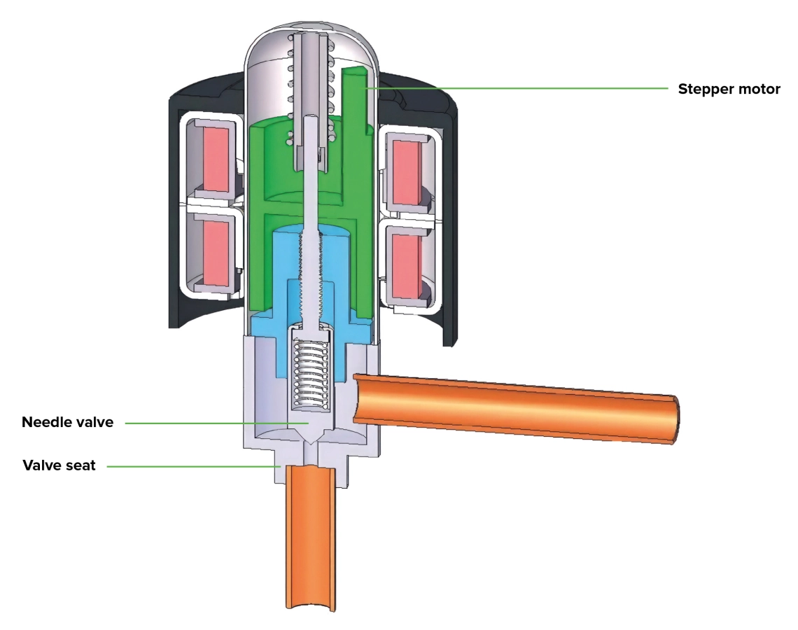 Elektronski ekspanzijski ventil MyCond MRF 6