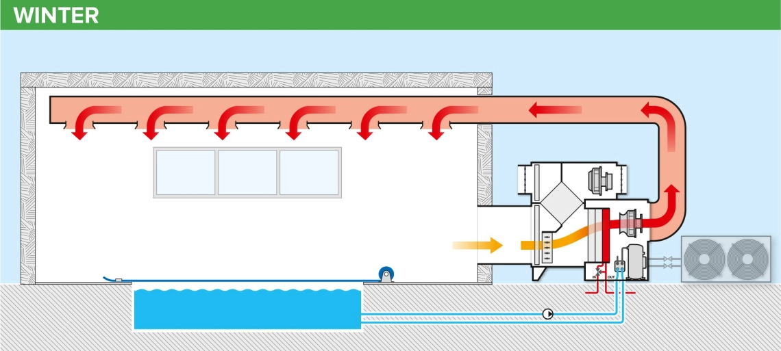 MyCond MSTR / MSPR Diagram delovanja razvlaževalnika zraka v bazenu pozimi - 1