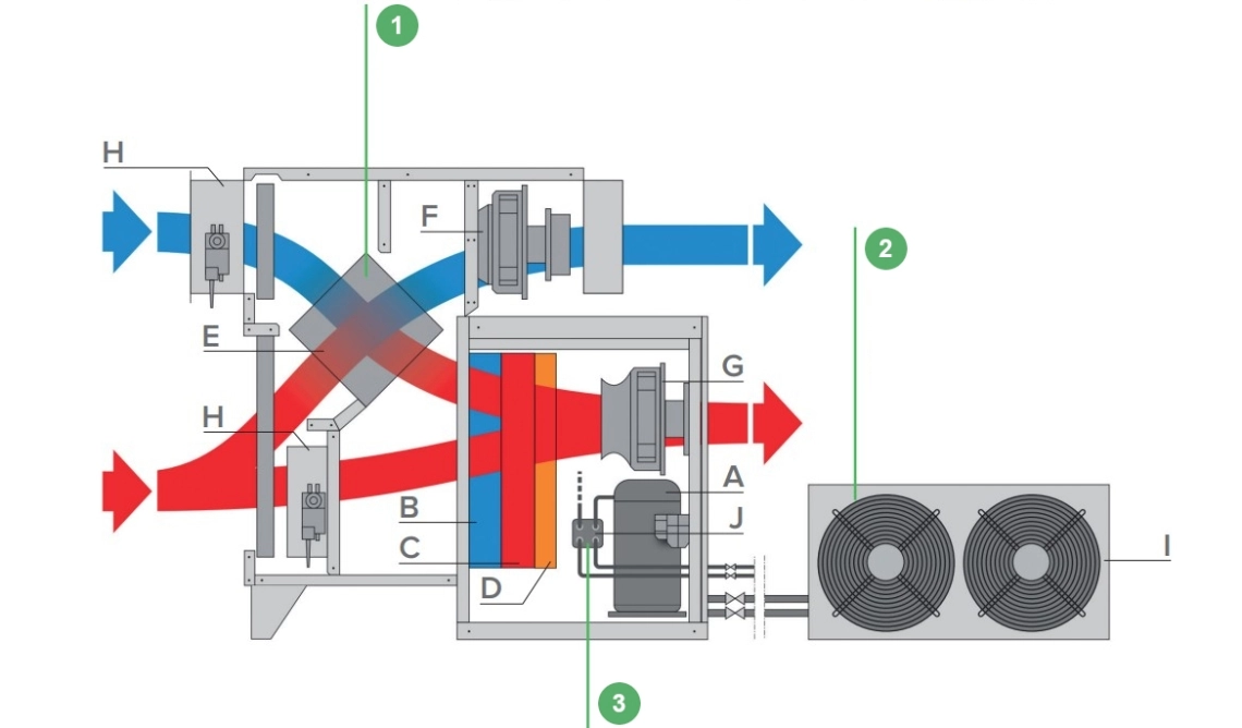 MyCond MSTR / MSPR Diagram delovanja razvlaževalnika zraka v bazenu