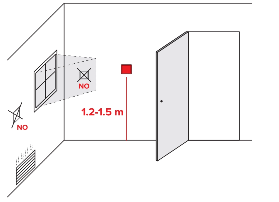 Priporočila za namestitev ventilatorja MyCond Mycond ORB
