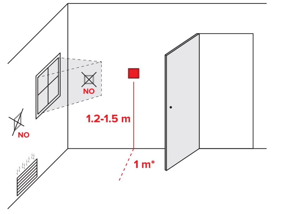 Priporočila za namestitev MyCond ORB Heat