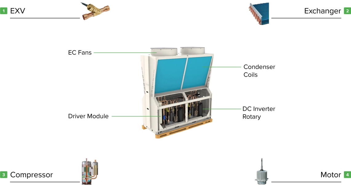 Mycond Pro MCU-065YHDD Visoko zmogljiv inverter z rotacijskim kompresorjem in motorjem.