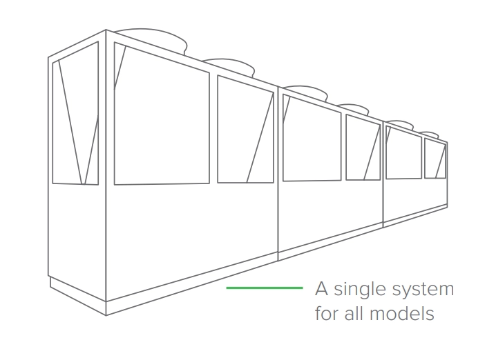 MyCond Standard MCU YH enotni sistem za vse modele